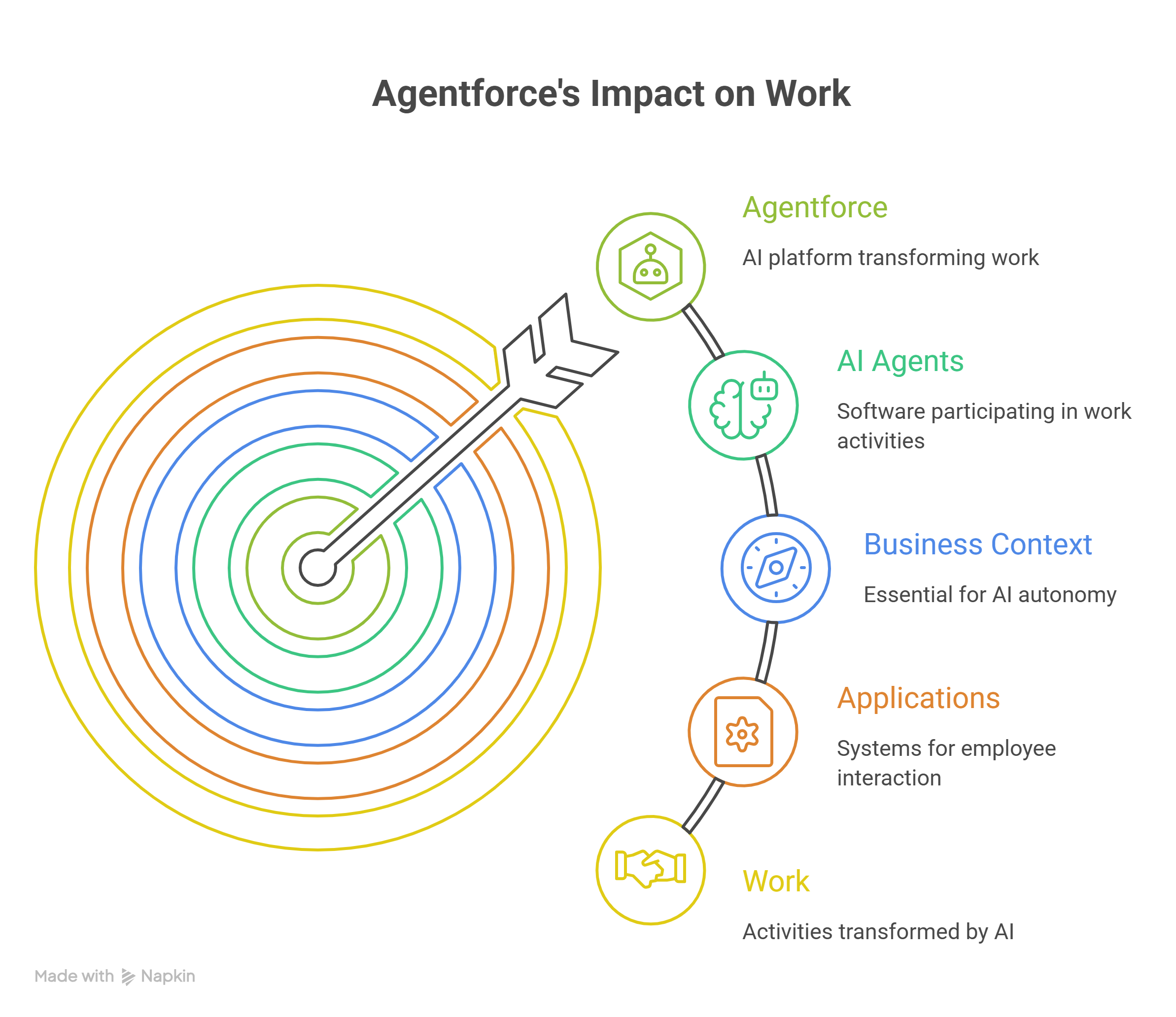 Agentforce's Impact on Work